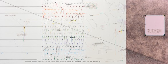 Arakawa, That Is Not Missing, 1970–71 Acrylic, pencil, and art marker on canvas, 97 × 260 inches (246.4 × 660.4 cm)© 2017 Estate of Madeline Gins. Reproduced with permission of the Estate of Madeline Gins. Photo: Rob McKeever
