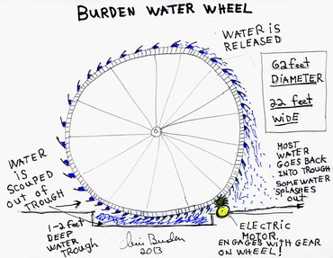 Drawing from Chris Burden’s archive of the unrealized artwork Burden Water Wheel&nbsp;(2013). Artwork © 2023 Chris Burden/Licensed by the Chris Burden Estate and Artists Rights Society (ARS), New York